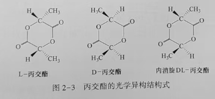 聚乳酸(PLA)是什么?(圖3)